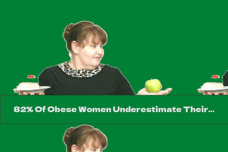 82% Of Obese Women Underestimate Their Weight
