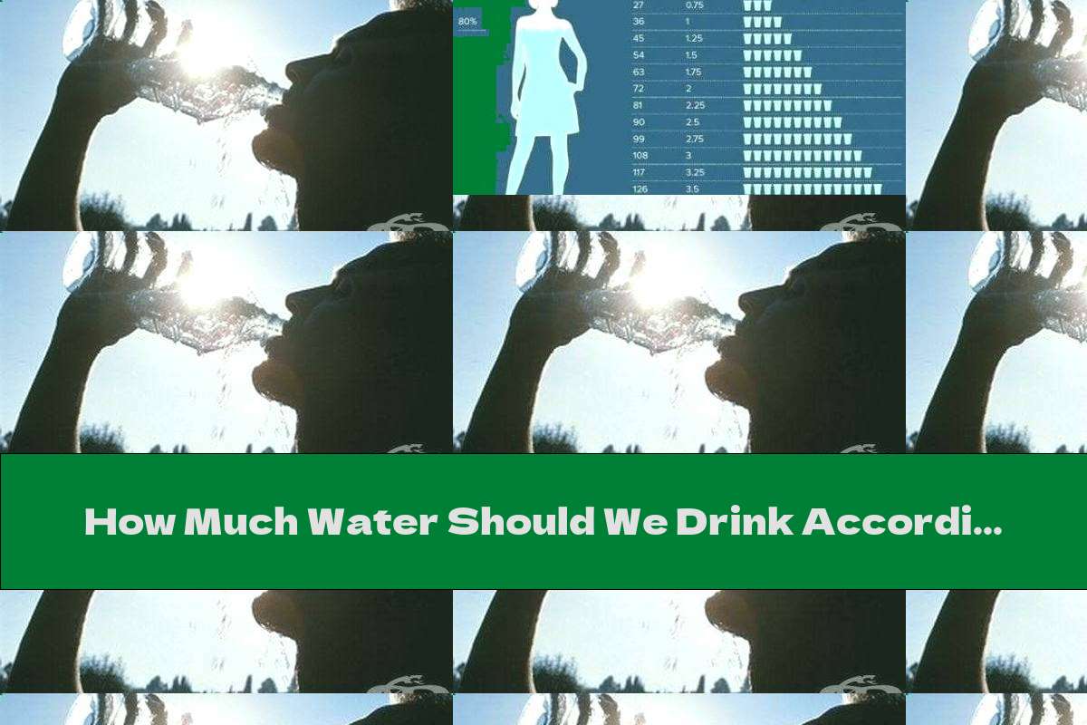 How Much Water Should We Drink According To Our Weight