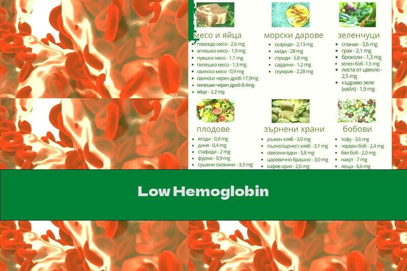 Low Hemoglobin